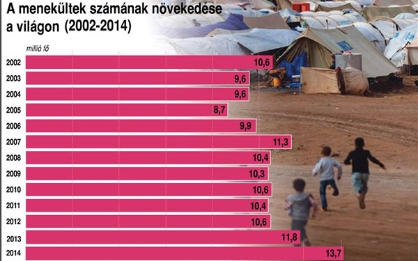 Felfüggeszti Magyarország a menekültek visszafogadását más uniós országokból